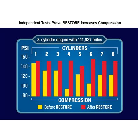 engine compression test instructions|compression test chart.